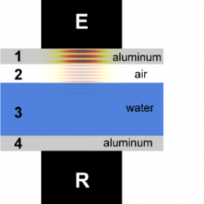 Vers des diodes et des transistors acoustiques opérationnels